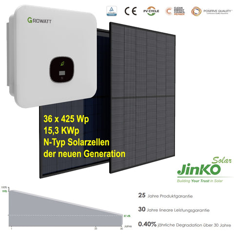 Solaranlagen-bis 18 KWp